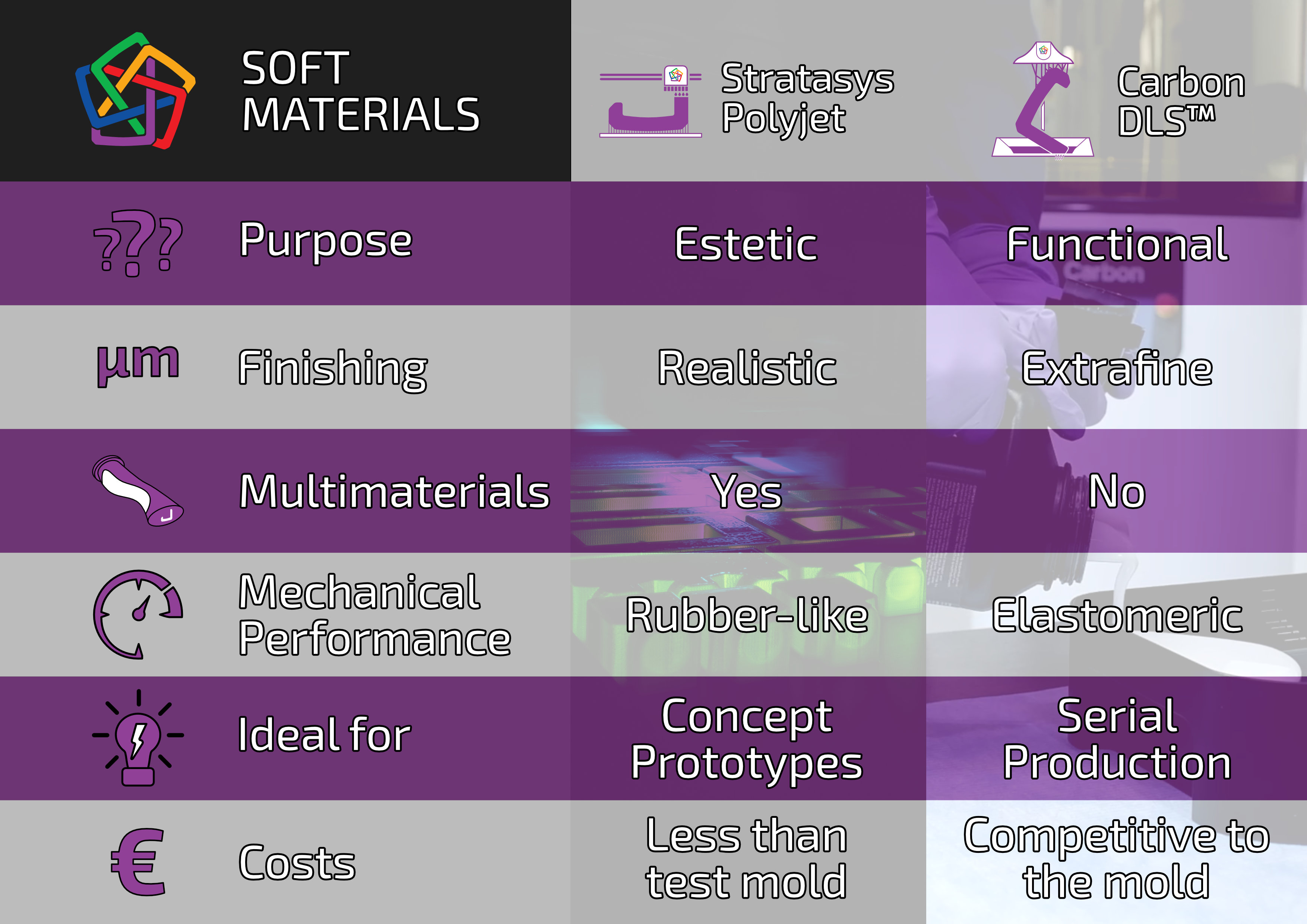 Polyjet and Carbon compared