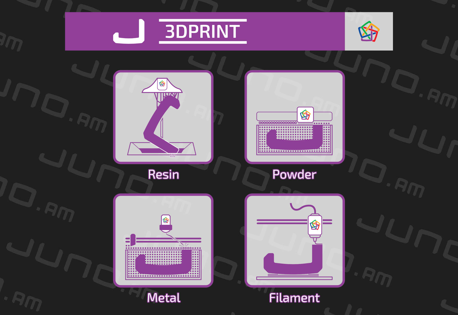 Stampa 3D industriale