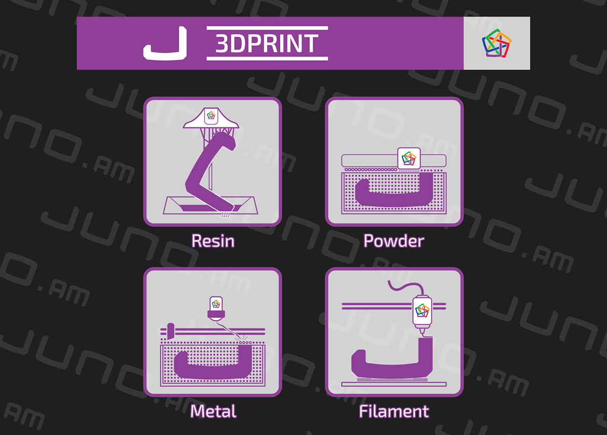 Stampa 3D industriale